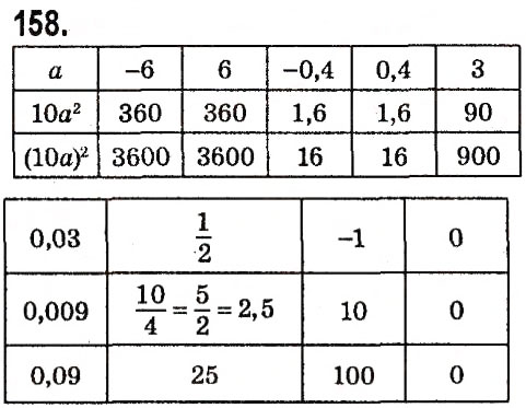 Завдання № 158 - § 2. Цілі вирази - ГДЗ Алгебра 7 клас А.Г. Мерзляк, В.Б. Полонський, М.С. Якір 2015