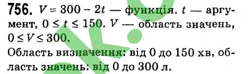 Завдання № 756 - § 3. Функції - ГДЗ Алгебра 7 клас А.Г. Мерзляк, В.Б. Полонський, М.С. Якір 2015