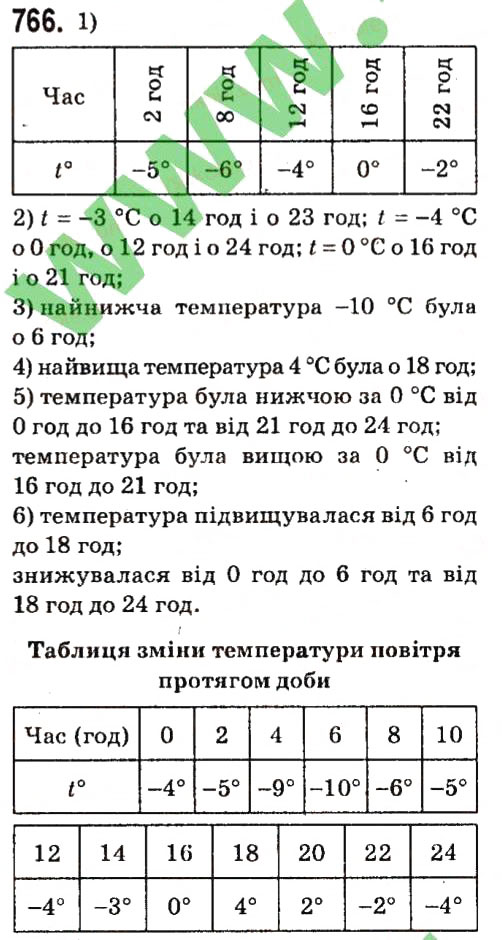 Завдання № 766 - § 3. Функції - ГДЗ Алгебра 7 клас А.Г. Мерзляк, В.Б. Полонський, М.С. Якір 2015