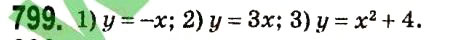 Завдання № 799 - § 3. Функції - ГДЗ Алгебра 7 клас А.Г. Мерзляк, В.Б. Полонський, М.С. Якір 2015
