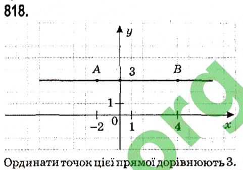 Завдання № 818 - § 3. Функції - ГДЗ Алгебра 7 клас А.Г. Мерзляк, В.Б. Полонський, М.С. Якір 2015