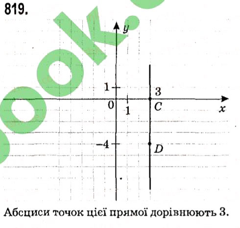 Завдання № 819 - § 3. Функції - ГДЗ Алгебра 7 клас А.Г. Мерзляк, В.Б. Полонський, М.С. Якір 2015