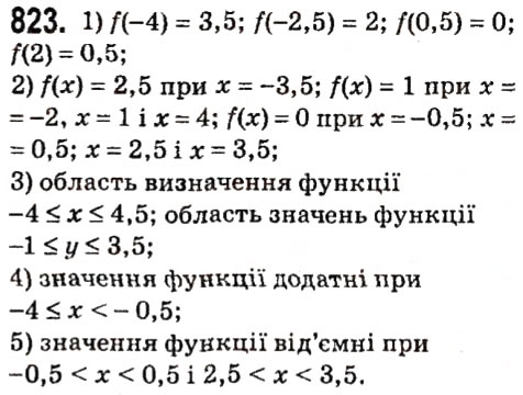 Завдання № 823 - § 3. Функції - ГДЗ Алгебра 7 клас А.Г. Мерзляк, В.Б. Полонський, М.С. Якір 2015