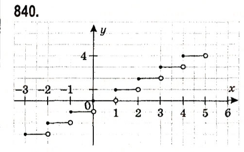 Завдання № 840 - § 3. Функції - ГДЗ Алгебра 7 клас А.Г. Мерзляк, В.Б. Полонський, М.С. Якір 2015