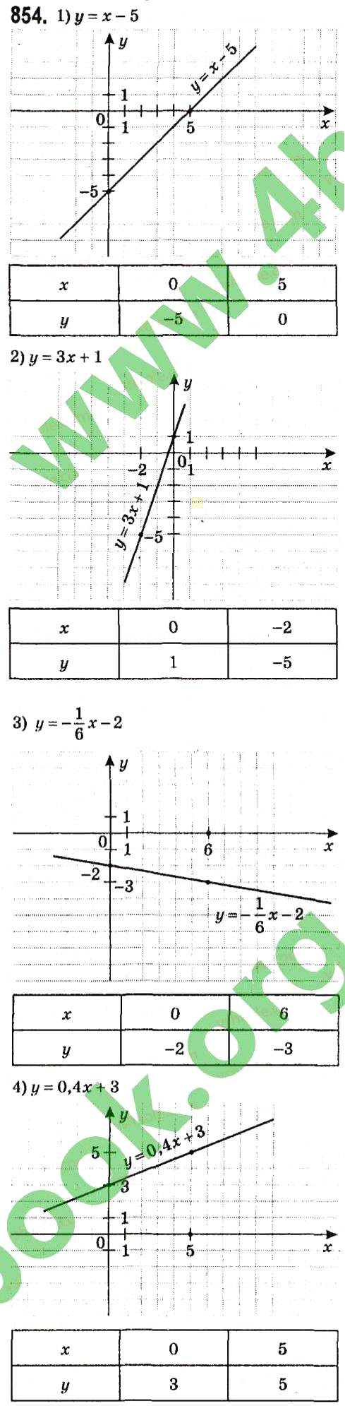 Завдання № 854 - § 3. Функції - ГДЗ Алгебра 7 клас А.Г. Мерзляк, В.Б. Полонський, М.С. Якір 2015