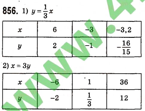 Завдання № 856 - § 3. Функції - ГДЗ Алгебра 7 клас А.Г. Мерзляк, В.Б. Полонський, М.С. Якір 2015