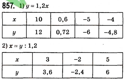 Завдання № 857 - § 3. Функції - ГДЗ Алгебра 7 клас А.Г. Мерзляк, В.Б. Полонський, М.С. Якір 2015
