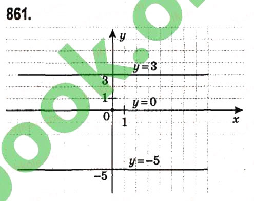 Завдання № 861 - § 3. Функції - ГДЗ Алгебра 7 клас А.Г. Мерзляк, В.Б. Полонський, М.С. Якір 2015