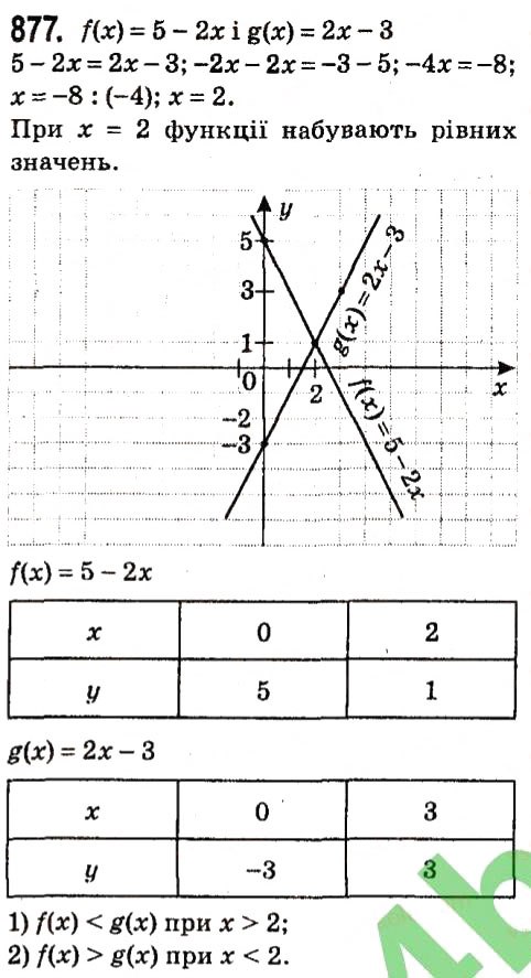 Завдання № 877 - § 3. Функції - ГДЗ Алгебра 7 клас А.Г. Мерзляк, В.Б. Полонський, М.С. Якір 2015