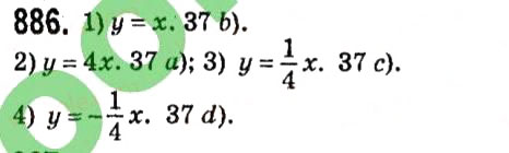 Завдання № 886 - § 3. Функції - ГДЗ Алгебра 7 клас А.Г. Мерзляк, В.Б. Полонський, М.С. Якір 2015