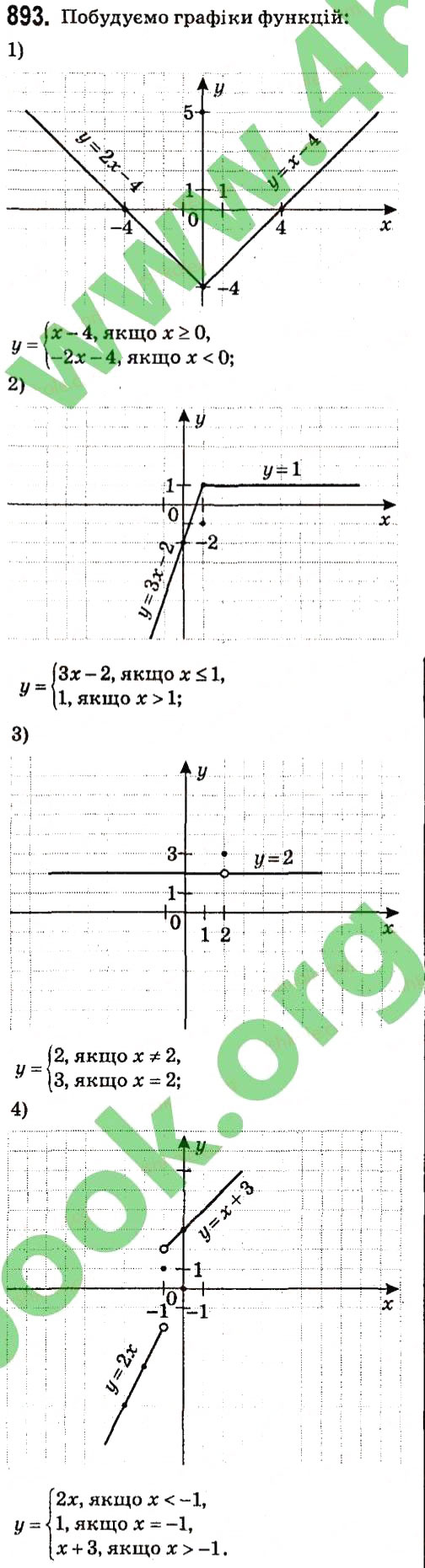 Завдання № 893 - § 3. Функції - ГДЗ Алгебра 7 клас А.Г. Мерзляк, В.Б. Полонський, М.С. Якір 2015