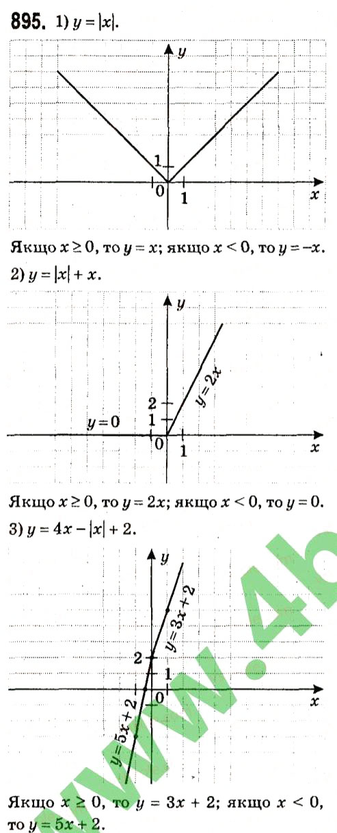 Завдання № 895 - § 3. Функції - ГДЗ Алгебра 7 клас А.Г. Мерзляк, В.Б. Полонський, М.С. Якір 2015