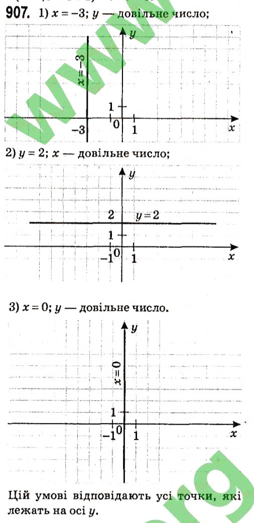 Завдання № 907 - § 3. Функції - ГДЗ Алгебра 7 клас А.Г. Мерзляк, В.Б. Полонський, М.С. Якір 2015