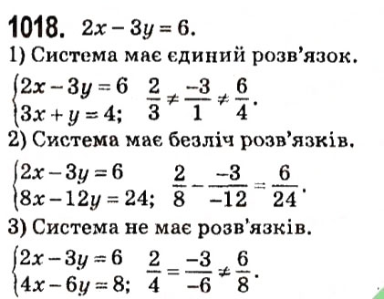 Завдання № 1018 - § 4. Системи лінійних рівнянь із двома змінними - ГДЗ Алгебра 7 клас А.Г. Мерзляк, В.Б. Полонський, М.С. Якір 2015