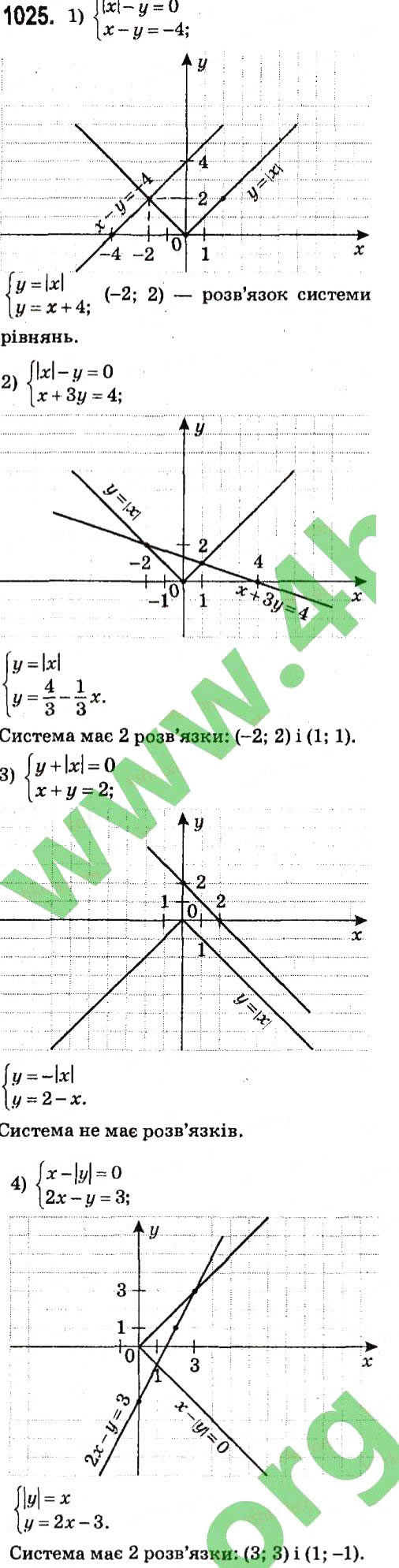 Завдання № 1025 - § 4. Системи лінійних рівнянь із двома змінними - ГДЗ Алгебра 7 клас А.Г. Мерзляк, В.Б. Полонський, М.С. Якір 2015