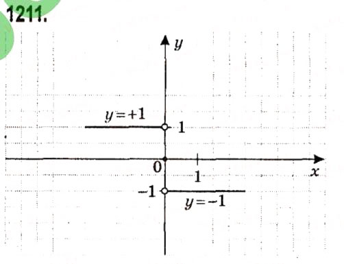 Завдання № 1211 - § 4. Системи лінійних рівнянь із двома змінними - ГДЗ Алгебра 7 клас А.Г. Мерзляк, В.Б. Полонський, М.С. Якір 2015