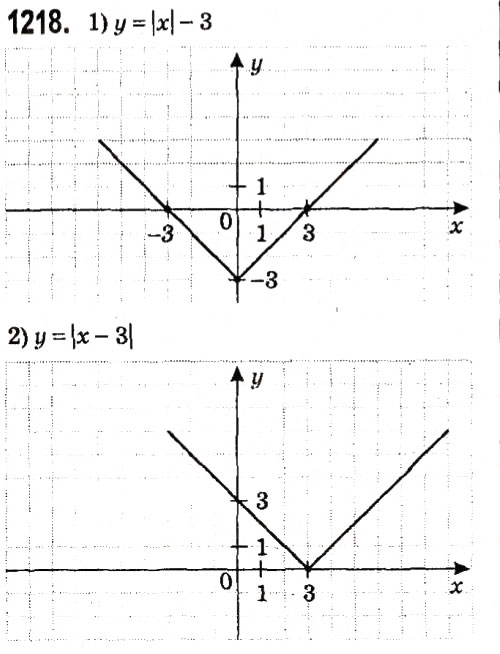 Завдання № 1218 - § 4. Системи лінійних рівнянь із двома змінними - ГДЗ Алгебра 7 клас А.Г. Мерзляк, В.Б. Полонський, М.С. Якір 2015