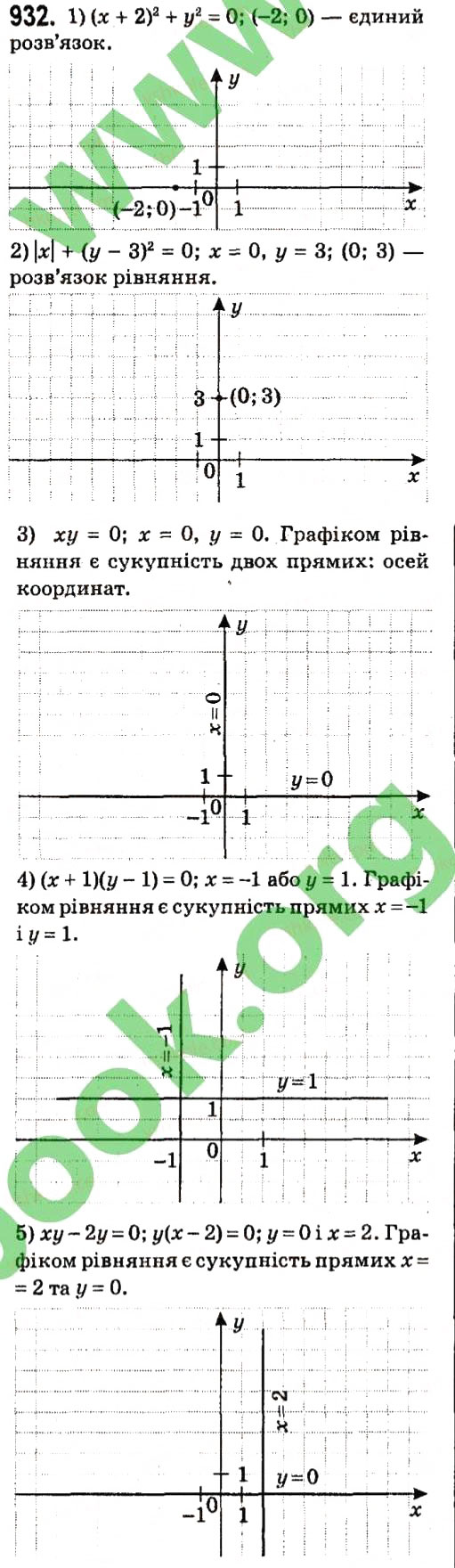 Завдання № 932 - § 4. Системи лінійних рівнянь із двома змінними - ГДЗ Алгебра 7 клас А.Г. Мерзляк, В.Б. Полонський, М.С. Якір 2015