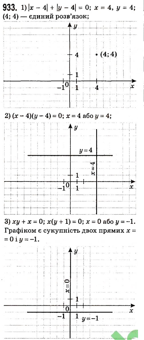 Завдання № 933 - § 4. Системи лінійних рівнянь із двома змінними - ГДЗ Алгебра 7 клас А.Г. Мерзляк, В.Б. Полонський, М.С. Якір 2015