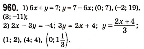 Завдання № 960 - § 4. Системи лінійних рівнянь із двома змінними - ГДЗ Алгебра 7 клас А.Г. Мерзляк, В.Б. Полонський, М.С. Якір 2015