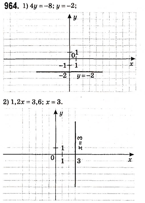 Завдання № 964 - § 4. Системи лінійних рівнянь із двома змінними - ГДЗ Алгебра 7 клас А.Г. Мерзляк, В.Б. Полонський, М.С. Якір 2015
