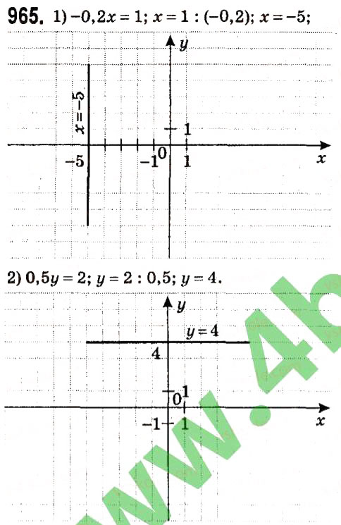 Завдання № 965 - § 4. Системи лінійних рівнянь із двома змінними - ГДЗ Алгебра 7 клас А.Г. Мерзляк, В.Б. Полонський, М.С. Якір 2015
