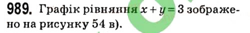 Завдання № 989 - § 4. Системи лінійних рівнянь із двома змінними - ГДЗ Алгебра 7 клас А.Г. Мерзляк, В.Б. Полонський, М.С. Якір 2015