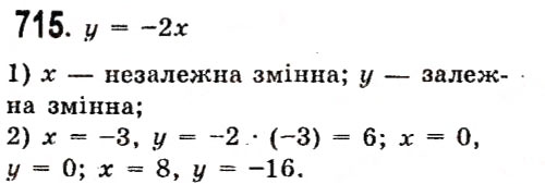 Завдання № 715 - Розділ 2. Функції - ГДЗ Алгебра 7 клас О.С. Істер 2015