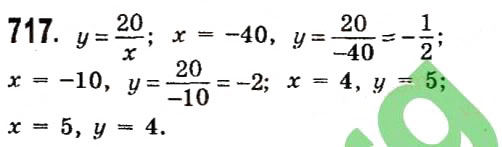 Завдання № 717 - Розділ 2. Функції - ГДЗ Алгебра 7 клас О.С. Істер 2015