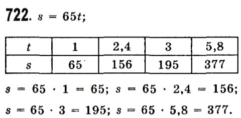 Завдання № 722 - Розділ 2. Функції - ГДЗ Алгебра 7 клас О.С. Істер 2015