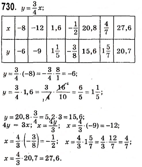 Завдання № 730 - Розділ 2. Функції - ГДЗ Алгебра 7 клас О.С. Істер 2015