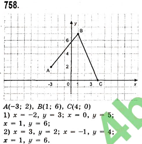 Завдання № 758 - Розділ 2. Функції - ГДЗ Алгебра 7 клас О.С. Істер 2015