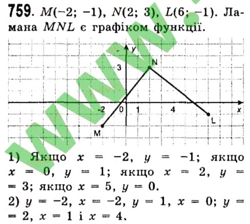 Завдання № 759 - Розділ 2. Функції - ГДЗ Алгебра 7 клас О.С. Істер 2015