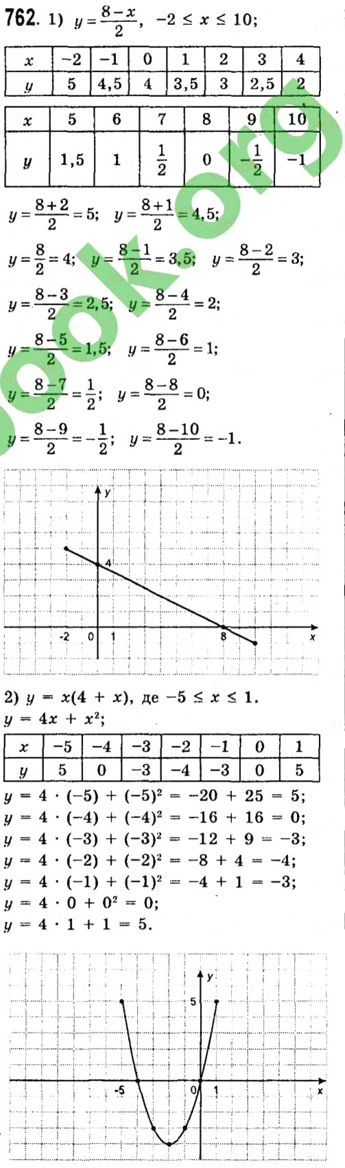 Завдання № 762 - Розділ 2. Функції - ГДЗ Алгебра 7 клас О.С. Істер 2015