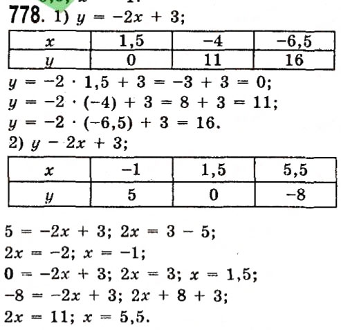 Завдання № 778 - Розділ 2. Функції - ГДЗ Алгебра 7 клас О.С. Істер 2015