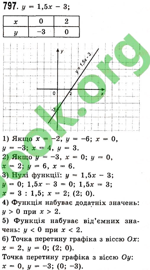 Завдання № 797 - Розділ 2. Функції - ГДЗ Алгебра 7 клас О.С. Істер 2015