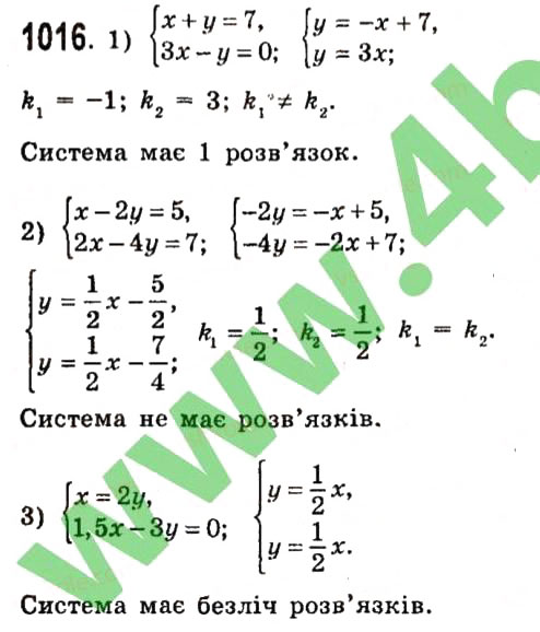 Завдання № 1016 - Розділ 3. Лінійні рівняння та їх функції - ГДЗ Алгебра 7 клас О.С. Істер 2015