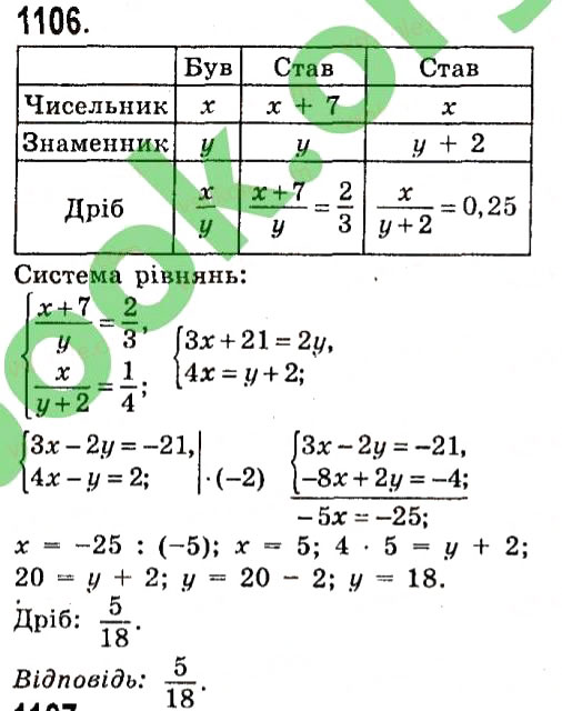 Завдання № 1106 - Розділ 3. Лінійні рівняння та їх функції - ГДЗ Алгебра 7 клас О.С. Істер 2015