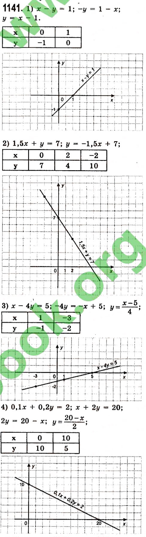 Завдання № 1141 - Розділ 3. Лінійні рівняння та їх функції - ГДЗ Алгебра 7 клас О.С. Істер 2015