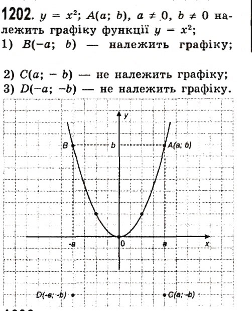 Завдання № 1202 - Розділ 3. Лінійні рівняння та їх функції - ГДЗ Алгебра 7 клас О.С. Істер 2015