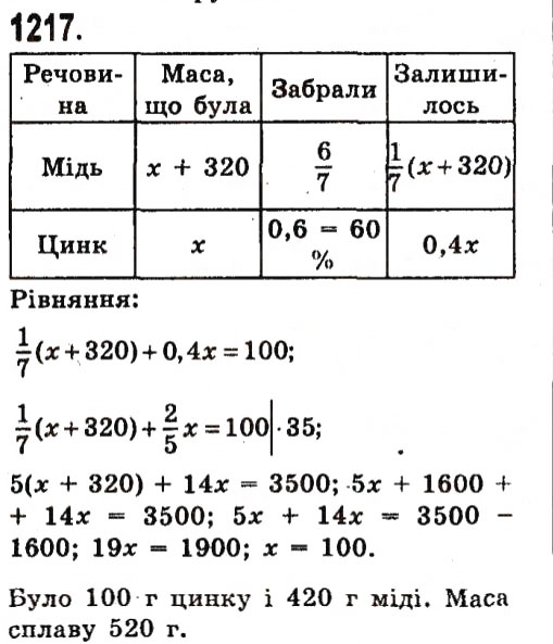 Завдання № 1217 - Розділ 3. Лінійні рівняння та їх функції - ГДЗ Алгебра 7 клас О.С. Істер 2015