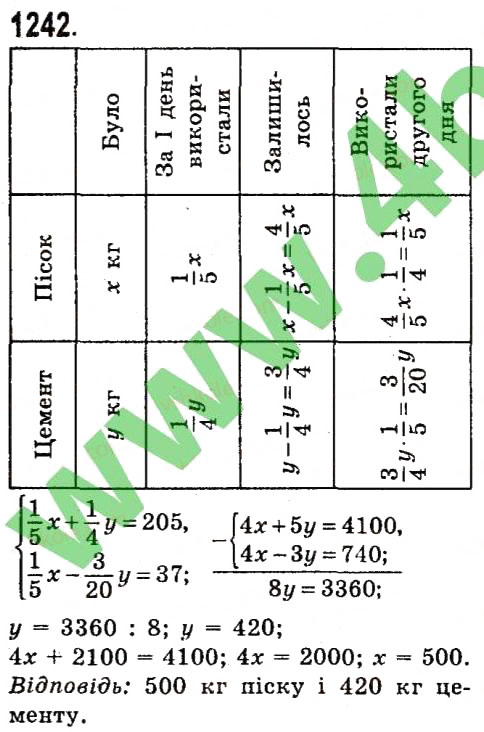 Завдання № 1242 - Розділ 3. Лінійні рівняння та їх функції - ГДЗ Алгебра 7 клас О.С. Істер 2015