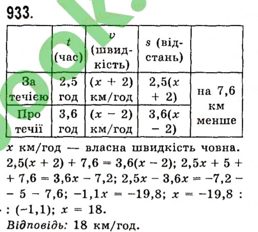 Завдання № 933 - Розділ 3. Лінійні рівняння та їх функції - ГДЗ Алгебра 7 клас О.С. Істер 2015