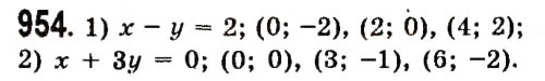 Завдання № 954 - Розділ 3. Лінійні рівняння та їх функції - ГДЗ Алгебра 7 клас О.С. Істер 2015