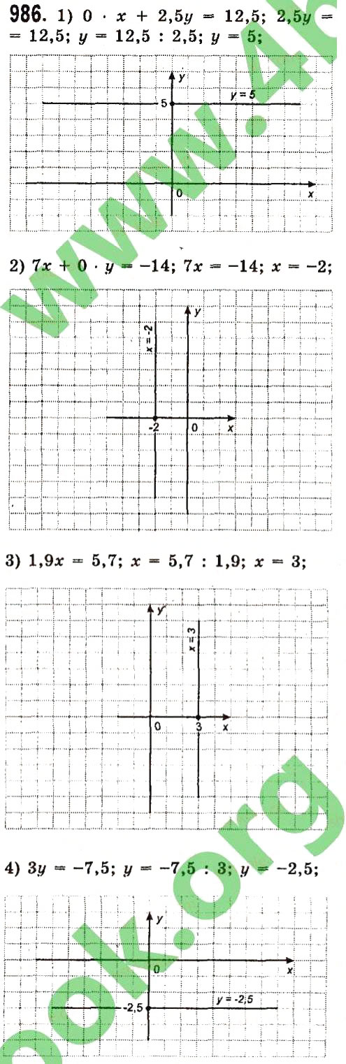 Завдання № 986 - Розділ 3. Лінійні рівняння та їх функції - ГДЗ Алгебра 7 клас О.С. Істер 2015