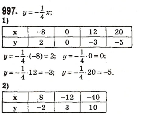 Завдання № 997 - Розділ 3. Лінійні рівняння та їх функції - ГДЗ Алгебра 7 клас О.С. Істер 2015
