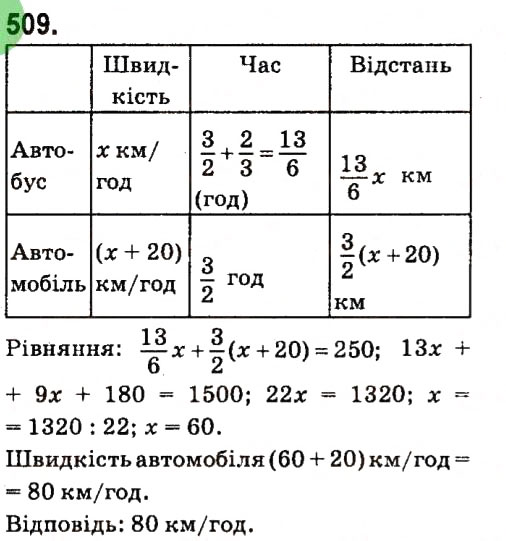 Завдання № 509 - § 4. ФОРМУЛИ СКОРОЧЕНОГО МНОЖЕННЯ - ГДЗ Алгебра 7 клас В.Р. Кравчук, М.В. Підручна, Г.М. Янченко 2015