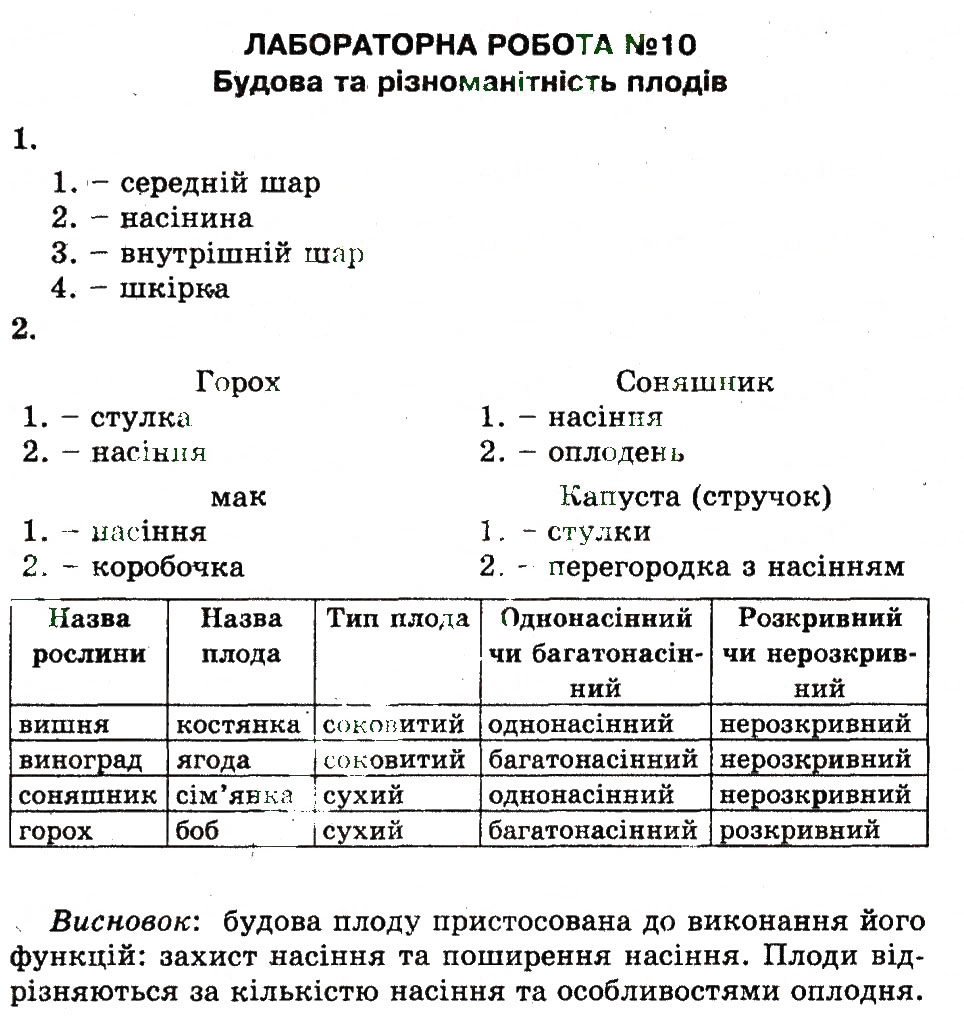 Завдання № ЛР10 - Лабораторні роботи - ГДЗ Біологія 7 клас Т.К. Вихренко 2013 - Зошит для практичних і лабораторних робіт