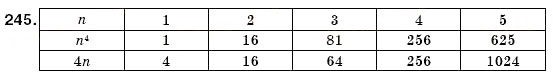 Завдання № 245 - 7. Степінь з натуральним показником - ГДЗ Алгебра 7 клас Г.М. Янченко, В.Р. Кравчук 2008