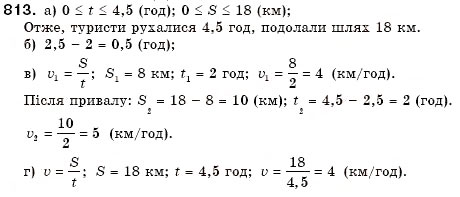 Завдання № 813 - 24. Графік функції. Функція як математична модель реальних процесів - ГДЗ Алгебра 7 клас Г.М. Янченко, В.Р. Кравчук 2008